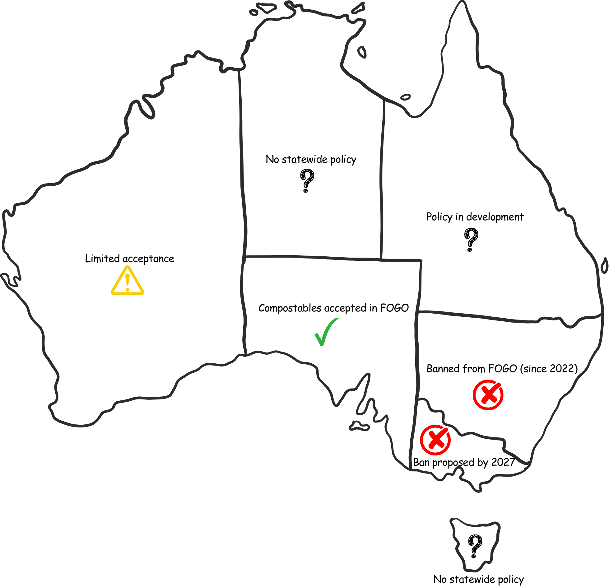 Map of Australia showing state-by-state compostable packaging policies, highlighting inconsistent acceptance across jurisdictions.